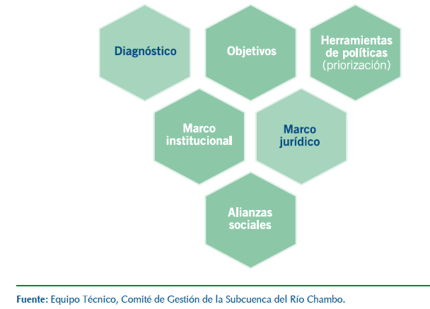 gestión de la cuenca