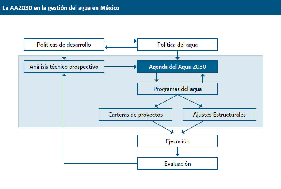 Cual es su importancia de la AGENDA DEL AGUA para los Mexicanos?