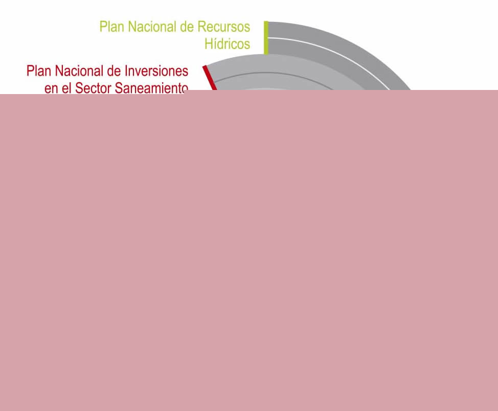 instrumentos de gestión para los consejos de los recursos hidricos